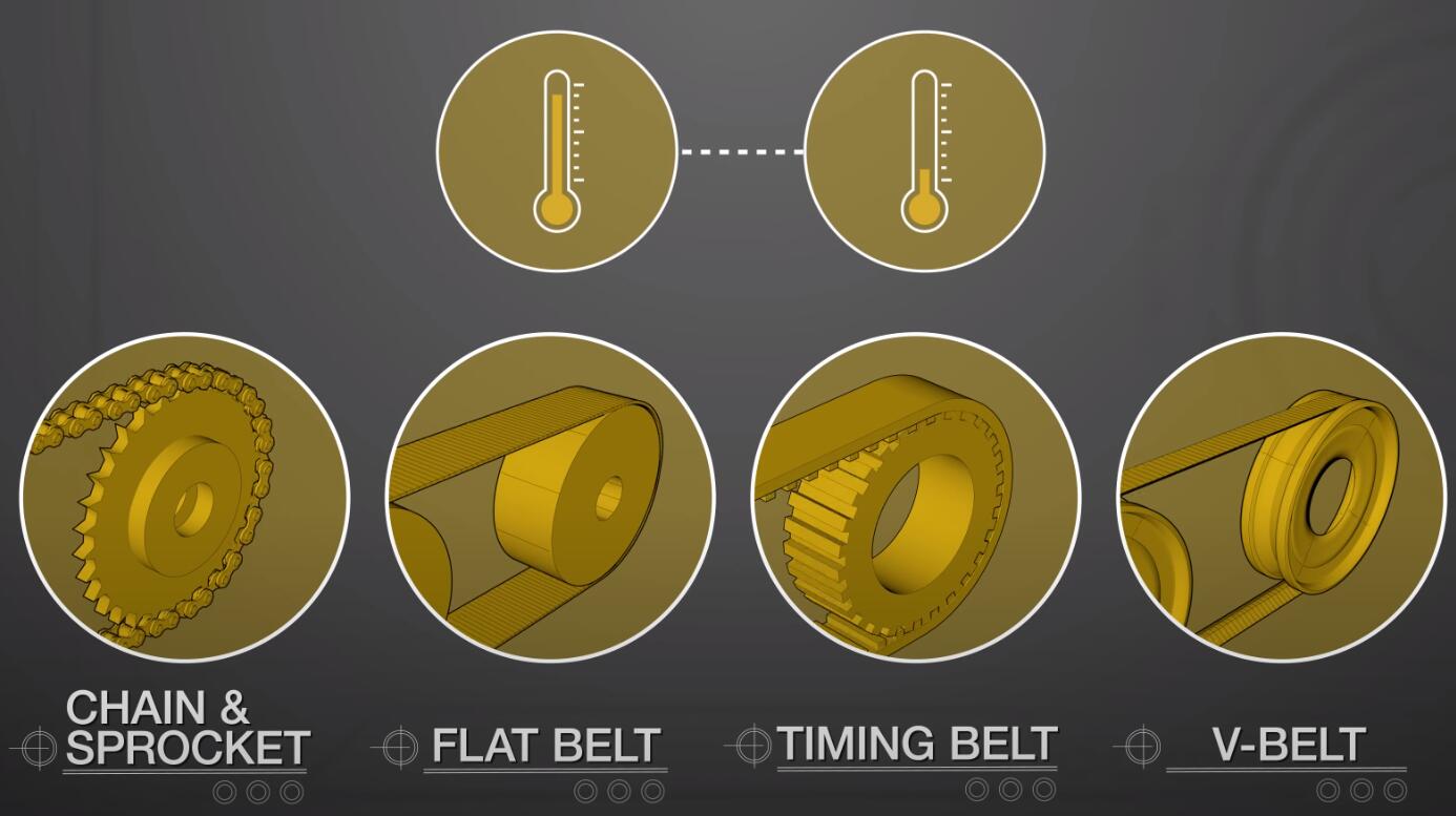How Does A Timing Belt Pulley Use In Industries? Recca Machinery